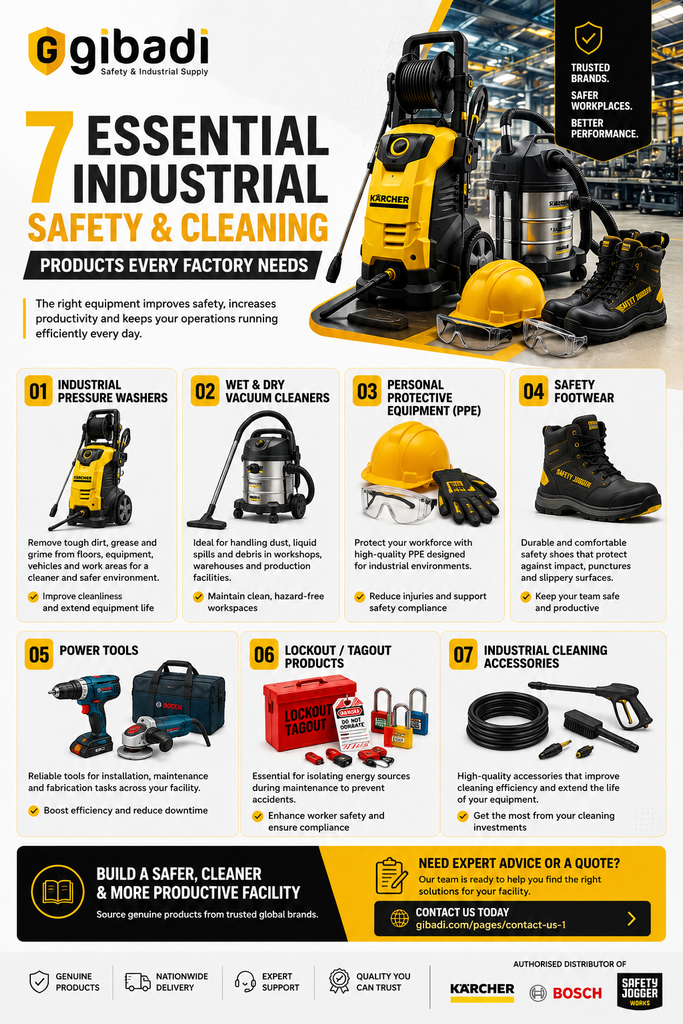7 Essential Industrial Safety & Cleaning Products Every Factory Needs